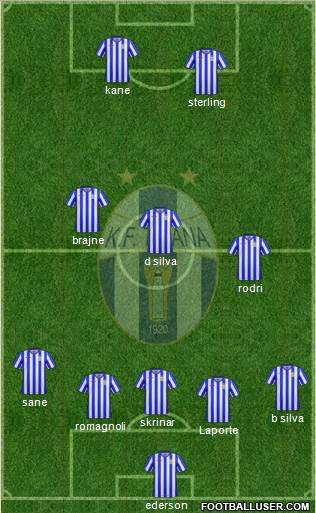 KF Tirana 4-1-2-3 football formation
