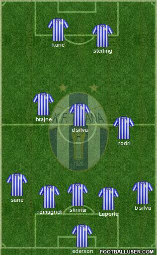 KF Tirana (Albania) Football Formation