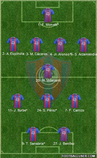 C Cerro Porteño 4-1-3-2 football formation