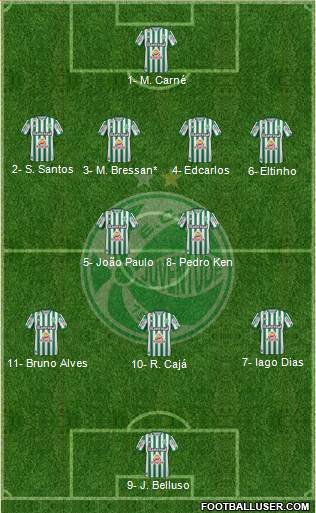 EC Juventude football formation