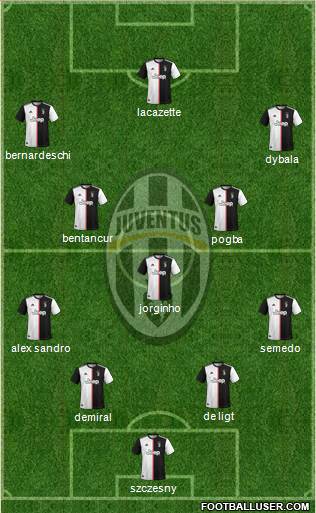 All Juventus (Italy) Football Formations - page 3
