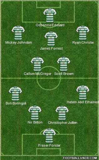 Celtic 4-2-2-2 football formation