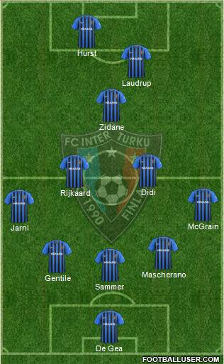 FC Inter Turku football formation