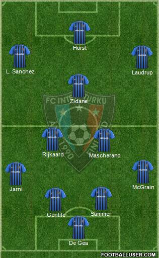 FC Inter Turku football formation
