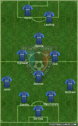 FC Inter Turku football formation