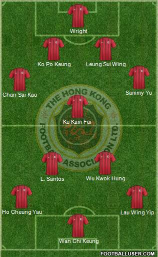 Hong Kong 4-1-2-3 football formation