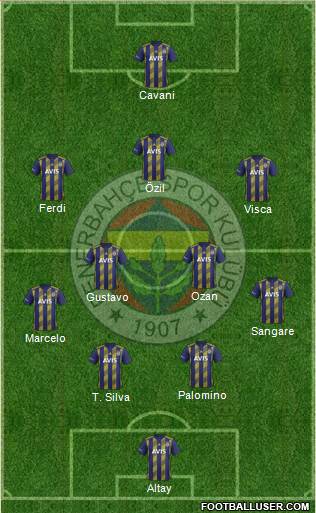 Fenerbahçe SK 4-2-3-1 football formation