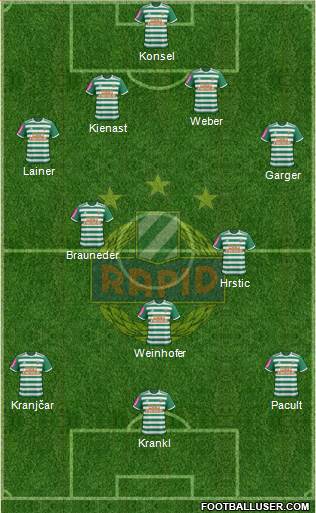 SK Rapid Wien 4-3-3 football formation