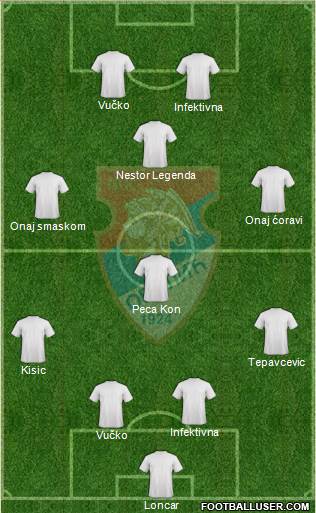 FC Obilic Belgrade 4-3-3 football formation