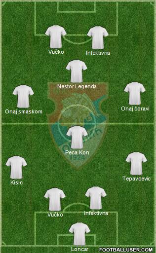 FC Obilic Belgrade football formation