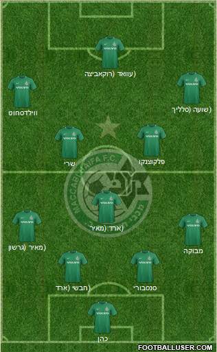 All Maccabi Haifa (Israel) Football Formations
