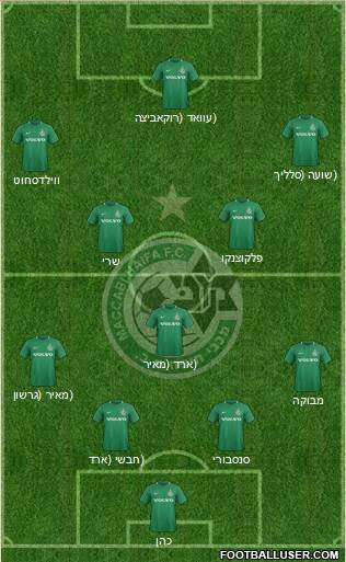 Maccabi Haifa football formation