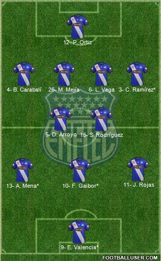 CS Emelec 4-2-3-1 football formation