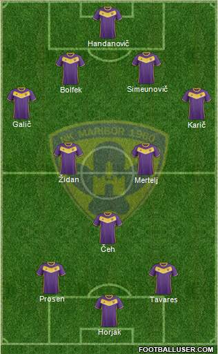 NK Maribor 4-2-1-3 football formation