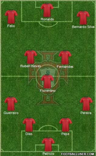 Portugal 4-3-3 football formation