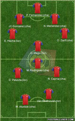 Andorra 4-2-2-2 football formation