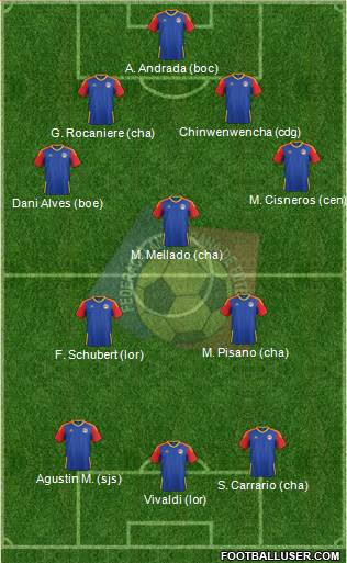Andorra 4-3-3 football formation