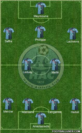 All Havre Athletic Club (France) Football Formations