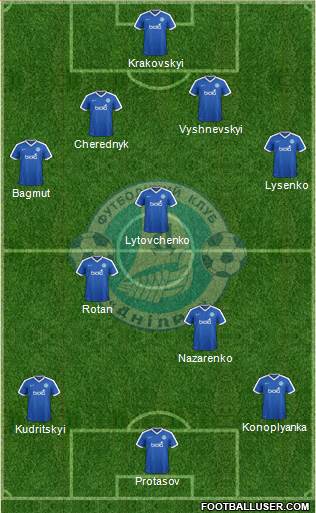 Dnipro Dnipropetrovsk 4-3-3 football formation