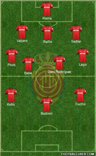 R.C.D. Mallorca S.A.D. 4-1-4-1 football formation
