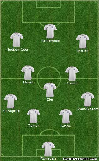 England 4-3-3 football formation