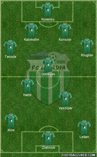 FC Levadia Tallinn 4-3-3 football formation