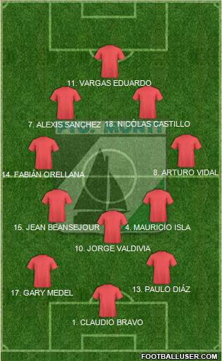CD Puerto Montt 4-3-3 football formation