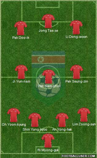 Korea DPR 4-3-3 football formation