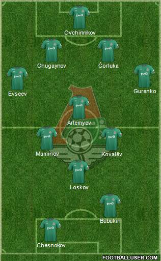 Lokomotiv Moscow football formation