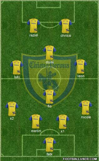 Chievo Verona 4-4-2 football formation