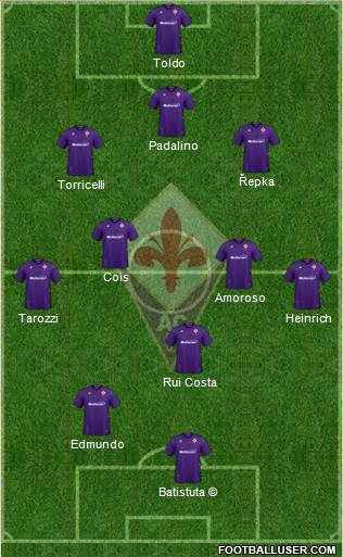 Fiorentina (Italy) Football Formation