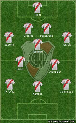 River Plate 4-3-3 football formation