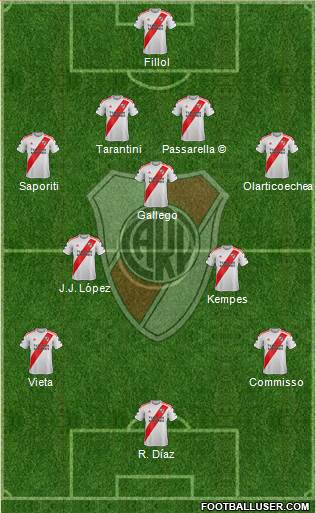 River Plate 4-3-3 football formation