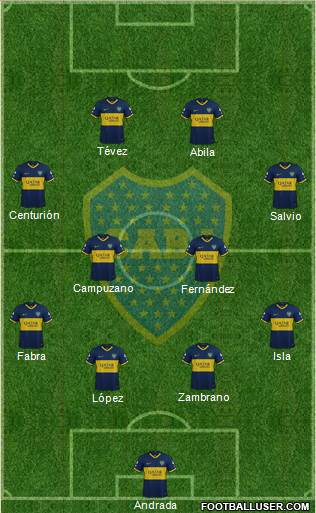 All Boca Juniors (Argentina) Football Formations