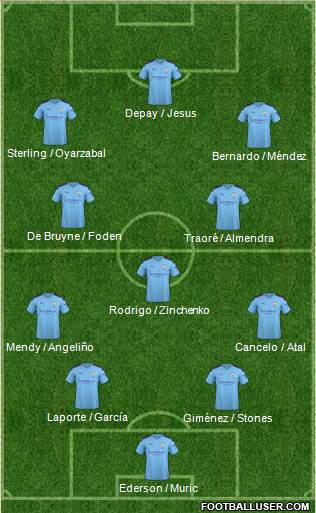 Manchester City 4-3-3 football formation