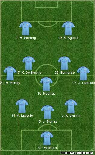 Manchester City 3-5-2 football formation