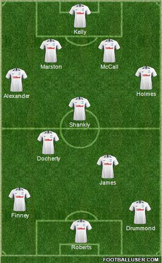 Preston North End 4-3-3 football formation