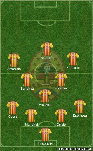 SD Aucas 4-3-3 football formation