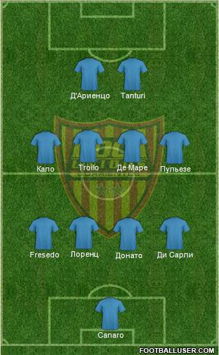 Boca Unidos 4-4-2 football formation