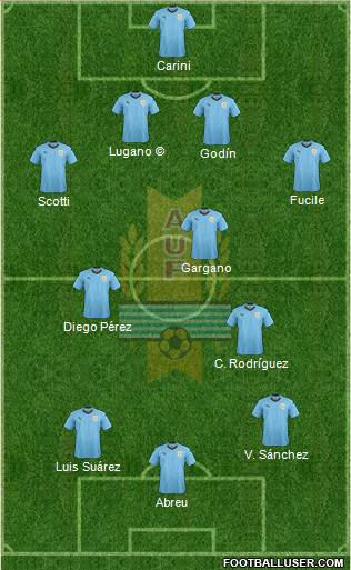 All Racing Club de Montevideo (Uruguay) Football Formations