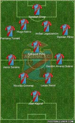 Arsenal de Sarandí football formation