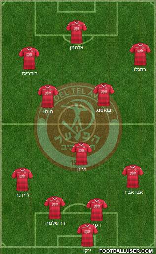 Hapoel Tel-Aviv 4-3-3 football formation