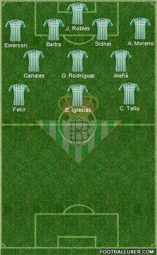 All Real Betis B., S.A.D. (Spain) Football Formations