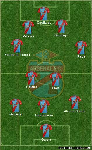 Arsenal de Sarandí 4-2-3-1 football formation