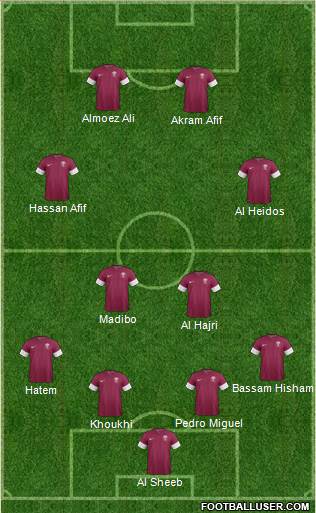 Qatar 4-2-2-2 football formation