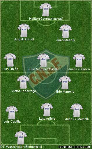 Club Nacional de Football 4-3-3 football formation