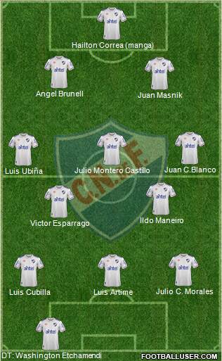 Club Nacional de Football football formation