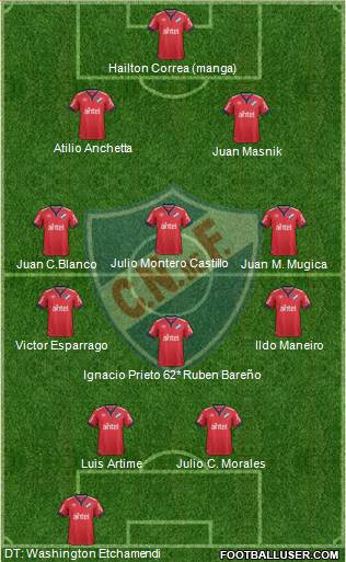 Club Nacional de Football 5-3-2 football formation