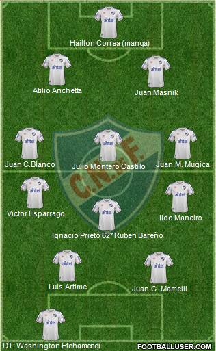 Club Nacional de Football 5-3-2 football formation