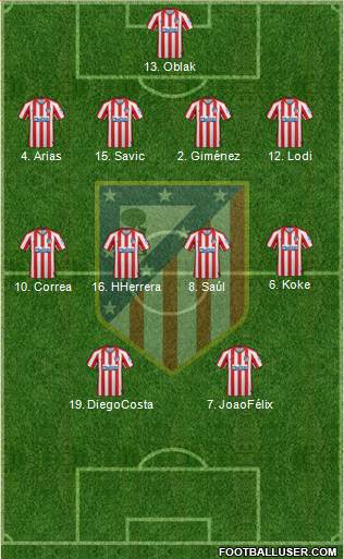 C. Atlético Madrid S.A.D. 4-2-4 football formation